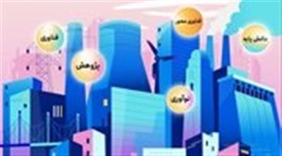 موشن گرافی زیست بوم نوآوری نیرو