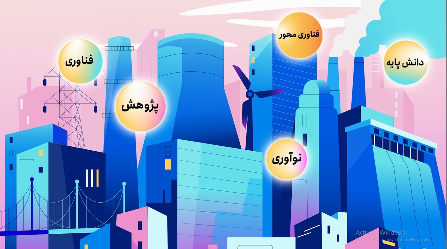 موشن گرافی زیست بوم نوآوری نیرو